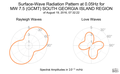 Surface-Wave Radiation Pattern at 0.05Hz