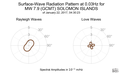 Surface-Wave Radiation Pattern at 0.03Hz