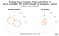 Surface-Wave Radiation Pattern at 0.05Hz