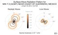 Surface-Wave Radiation Patterns