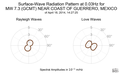 Surface-Wave Radiation Pattern at 0.03Hz