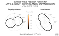 Surface-Wave Radiation Patterns