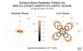 Surface-Wave Radiation Patterns