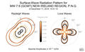 Surface-Wave Radiation Patterns