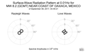 Surface-Wave Radiation Pattern at 0.01Hz