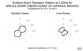 Surface-Wave Radiation Pattern at 0.02Hz