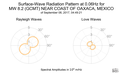 Surface-Wave Radiation Pattern at 0.06Hz