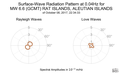 Surface-Wave Radiation Pattern at 0.04Hz