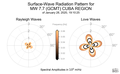 Surface-Wave Radiation Patterns