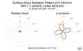 Surface-Wave Radiation Pattern at 0.04Hz