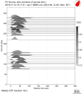 Azimuthally binned R1 STFs using a 2 triangle source 