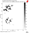 Azimuthally binned R1 STFs using a 2 triangle source, summary 