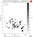 Directivity aligned R1 STFs using a 2 triangle source using strike=223, summary 