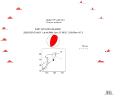 Azimuthally distributed R1 STFs 