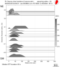 Directivity aligned R1 STFs using a 2 triangle source using strike=33 