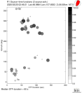 Azimuthally binned R1 STFs using a 2 triangle source, summary 