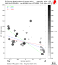 Directivity aligned R1 STFs using a 2 triangle source using strike=33, summary 