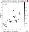 Directivity aligned R1 STFs using a 2 triangle source using strike=193, summary 