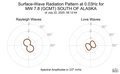 Surface-Wave Radiation Pattern at 0.03Hz