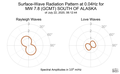 Surface-Wave Radiation Pattern at 0.04Hz