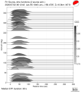 Azimuthally binned R1 STFs using a 2 triangle source 