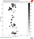 Azimuthally binned R1 STFs using a 2 triangle source, summary 