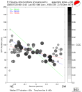 Directivity aligned R1 STFs using a 2 triangle source using strike=242, summary 