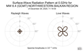 Surface-Wave Radiation Pattern at 0.02Hz