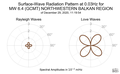 Surface-Wave Radiation Pattern at 0.03Hz