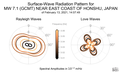 Surface-Wave Radiation Patterns