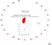 Azimuthally distributed R1 STFs 