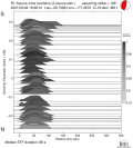 Directivity aligned R1 STFs using a 2 triangle source using strike=199 