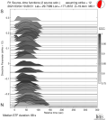 Directivity aligned R1 STFs using a 2 triangle source using strike=12 