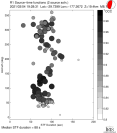 Azimuthally binned R1 STFs using a 2 triangle source, summary 