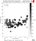 Directivity aligned R1 STFs using a 2 triangle source using strike=199, summary 