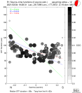 Directivity aligned R1 STFs using a 2 triangle source using strike=12, summary 