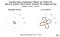 Surface-Wave Radiation Pattern at 0.03Hz
