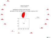 Azimuthally distributed R1 STFs 