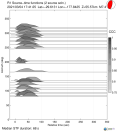 Azimuthally binned R1 STFs using a 2 triangle source 