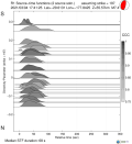 Directivity aligned R1 STFs using a 2 triangle source using strike=197 