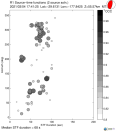 Azimuthally binned R1 STFs using a 2 triangle source, summary 