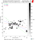 Directivity aligned R1 STFs using a 2 triangle source using strike=197, summary 