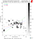 Directivity aligned R1 STFs using a 2 triangle source using strike=12, summary 