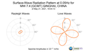 Surface-Wave Radiation Pattern at 0.05Hz