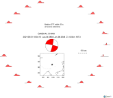 Azimuthally distributed R1 STFs 