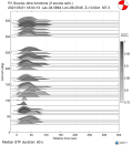 Azimuthally binned R1 STFs using a 2 triangle source 