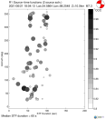 Azimuthally binned R1 STFs using a 2 triangle source, summary 