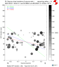 Directivity aligned R1 STFs using a 2 triangle source using strike=13, summary 