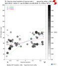 Directivity aligned R1 STFs using a 2 triangle source using strike=282, summary 