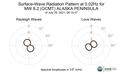 Surface-Wave Radiation Pattern at 0.02Hz
